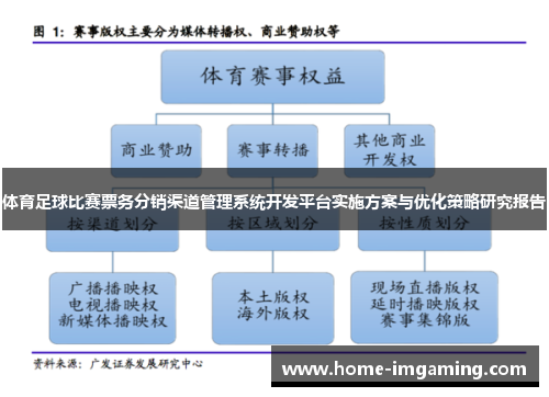 体育足球比赛票务分销渠道管理系统开发平台实施方案与优化策略研究报告