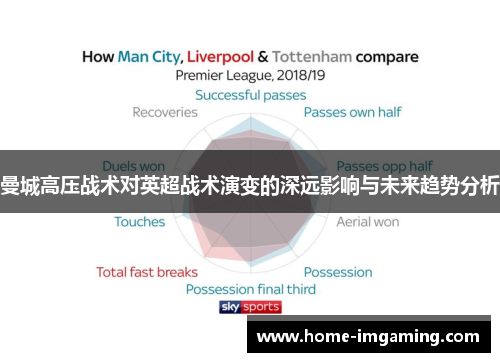 曼城高压战术对英超战术演变的深远影响与未来趋势分析