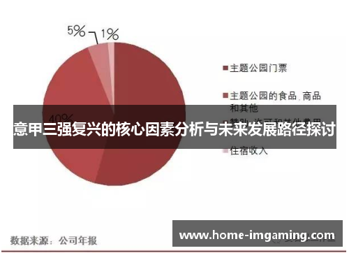 意甲三强复兴的核心因素分析与未来发展路径探讨